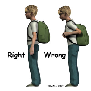 Correct position to carry a back pack. High on the back with both straps over the shoulders.